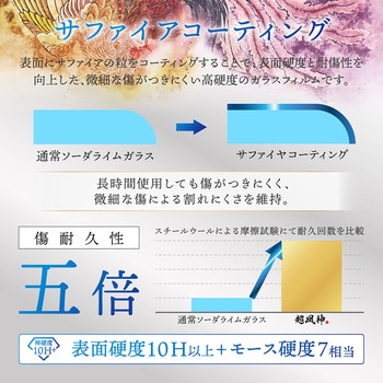 iPhone 15 Plus ガラスフィルム 「GOD GLASS 超凰神」 不壊 全面保護 ソフトフレーム ブルーライトカット GOD GLASS