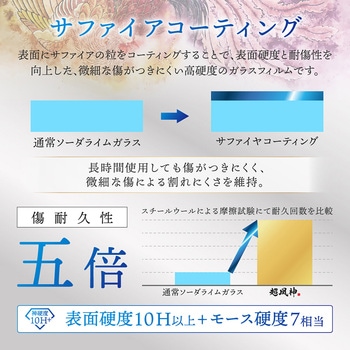 iPhone 15/iPhone 15 Plus レンズ保護ガラスフィルム「GOD GLASS 超凰神」 結塊 超透明 GOD GLASS