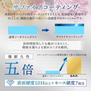 iPhone 15/iPhone 15 Plus レンズ保護ガラスフィルム「GOD GLASS 超凰神」 結塊 高透過約95% GOD GLASS