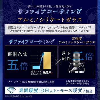 iPhone 15 Pro/iPhone 15 Pro Max レンズ保護ガラスフィルム「GOD GLASS 極龍神」 結塊 高透過約95% GOD GLASS