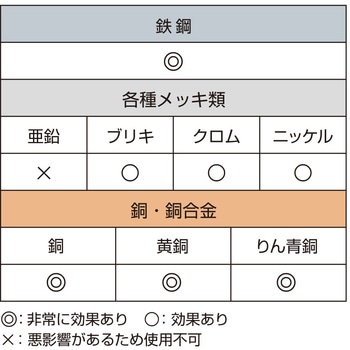 錆ニック気化性防錆紙鉄・非鉄用 じゃばら バイクパーツ用 ヒサゴ