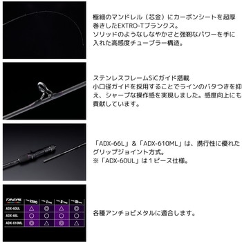 アンチョビドライバー エクストロ JACKALL(ジャッカル)