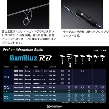 バンブルズ RB JACKALL(ジャッカル)