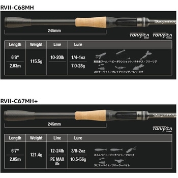 リボルテージ JACKALL(ジャッカル)