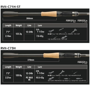 リボルテージ JACKALL(ジャッカル)
