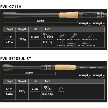 リボルテージ JACKALL(ジャッカル)