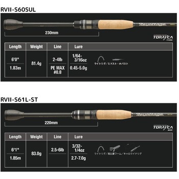 リボルテージ JACKALL(ジャッカル)