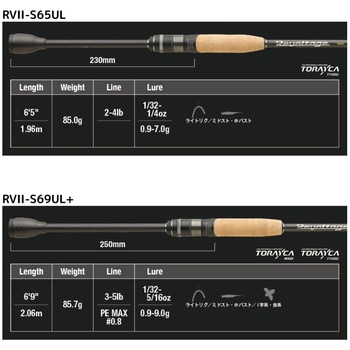 リボルテージ JACKALL(ジャッカル)