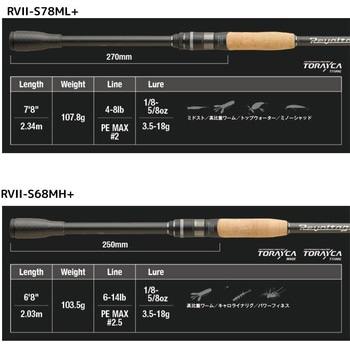 リボルテージ JACKALL(ジャッカル)