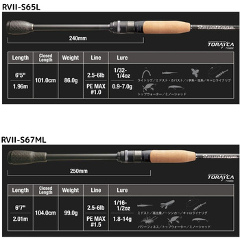 リボルテージ JACKALL(ジャッカル)