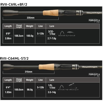 リボルテージ 2pcs JACKALL(ジャッカル)