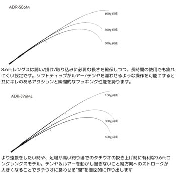 陸式 アンチョビドライバー JACKALL(ジャッカル)