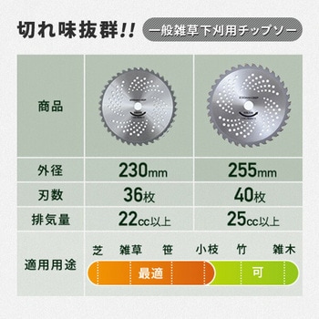 草刈用 チップソー 替刃 YAMAZEN(山善)