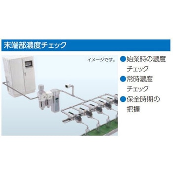 インライン酸素濃度計 PNAシリーズ - CKD