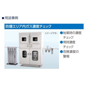 インライン酸素濃度計 PNAシリーズ - CKD