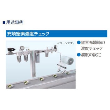 インライン酸素濃度計 PNAシリーズ - CKD