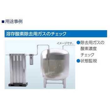 インライン酸素濃度計 PNAシリーズ - CKD