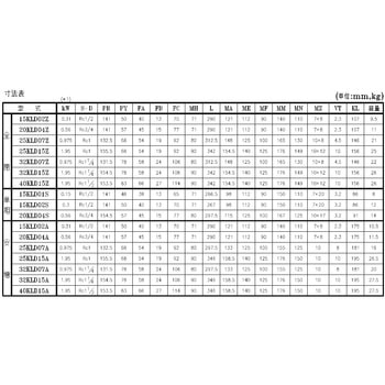 渦流タービンポンプKLD(中圧・銅合金) ニクニ