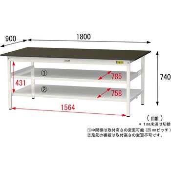 実験用軽量作業台/固定式_指紋レスメラミン天板_中間棚付き_全面棚付き_ワークテーブルLABシリーズ_実験用ラボテーブル 山金工業
