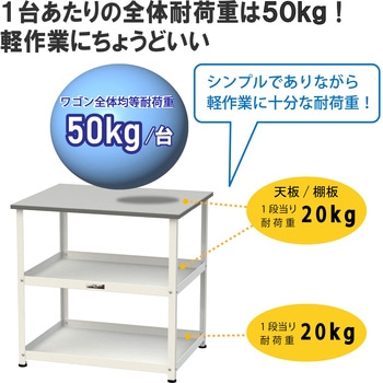 軽量作業用/固定式_天板付き150ワゴン_RoHS2指令対応塩ビシート天板_ワークテーブル150シリーズ 山金工業
