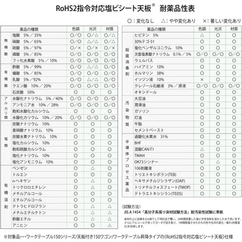 軽量作業用/固定式_天板付き150ワゴン_RoHS2指令対応塩ビシート天板_ワークテーブル150シリーズ 山金工業