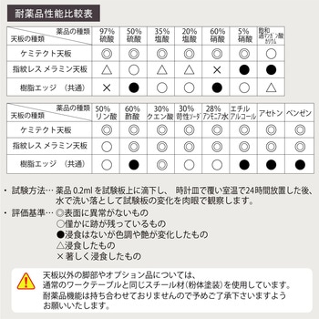 実験用/軽量作業用/固定式_天板付きラボワゴン_高耐薬品ケミテクト天板_ワークテーブルLABシリーズ 山金工業