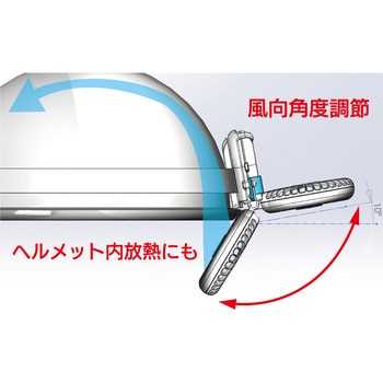 マイファンプラス ヘルメット装着キット(モバイルバッテリー付) ブルーグレー MAGICOOL