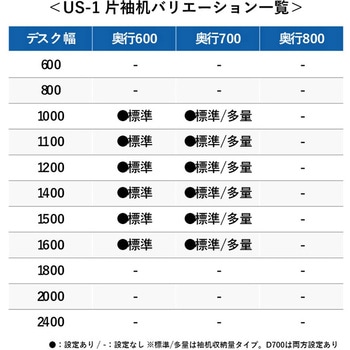 デスク US-1 片袖机(D-3段袖)(組立サービス付き) プラス[家具]
