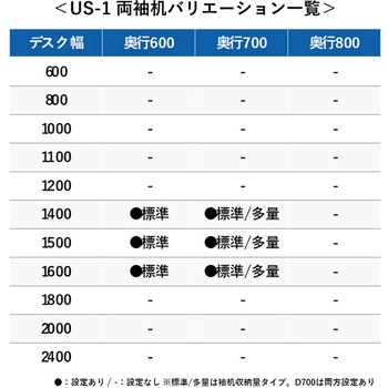デスク US-1 両袖机(A-3段袖×A-3段袖)(組立サービスなし) プラス[家具]