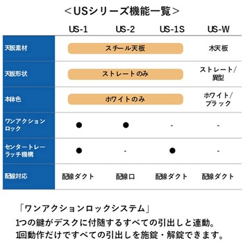 デスク US-1 片袖机(D-3段袖)(組立サービス付き) プラス[家具]
