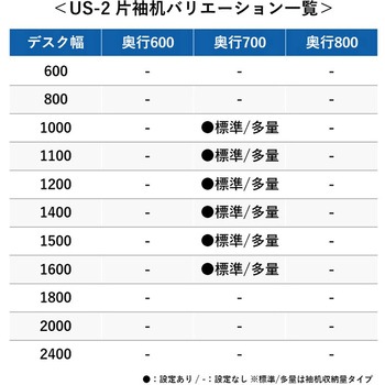 デスク US-2 片袖机(D-3段袖)(組立サービスなし) プラス[家具]