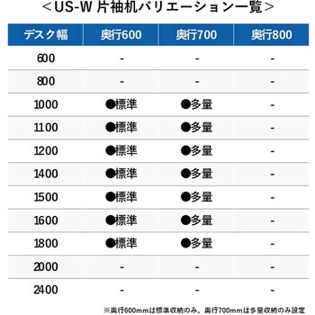 デスク US-W 片袖机(A-3段袖)(組立サービスなし) プラス[家具]
