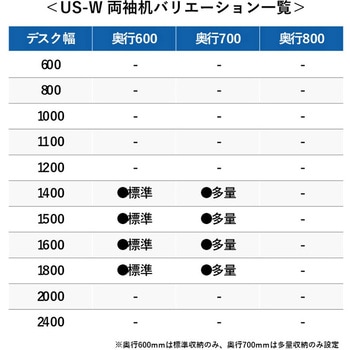 デスク US-W 両袖机(A-3段袖×D-3段袖)(組立サービス付き) プラス[家具]