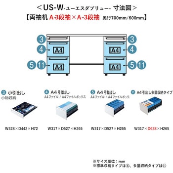 デスク US-W 両袖机(A-3段袖×A-3段袖)(組立サービスなし) プラス[家具]