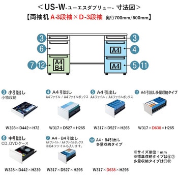 デスク US-W 両袖机(A-3段袖×D-3段袖)(組立サービス付き) プラス[家具]