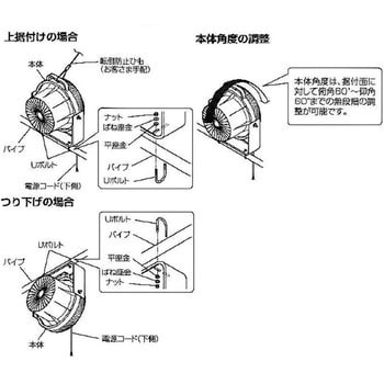 PF-H25ASA 25cmストレートパワーファン(循環扇) 1台 ソーワテクニカ