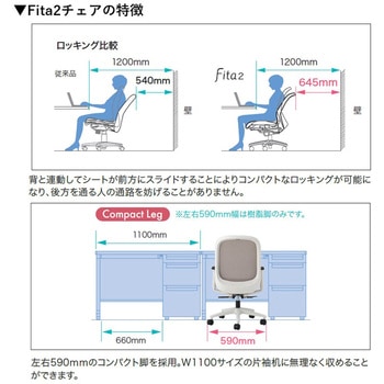 チェア Fita2 ホワイトフレーム 樹脂脚 プラス(家具)