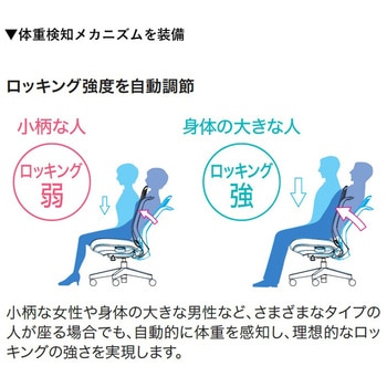 チェア Try 樹脂脚 ハイバック ホワイトシェル(組立サービスなし) プラス(家具)