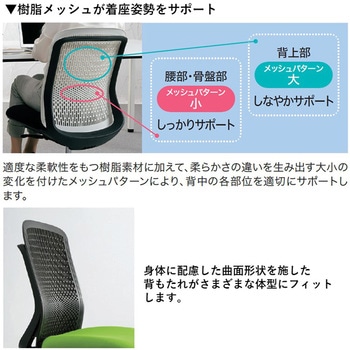 チェア Try 樹脂脚 ハイバック ホワイトシェル(組立サービスなし) プラス(家具)