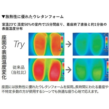 チェア Try 樹脂脚 ハイバック ホワイトシェル(組立サービスなし) プラス(家具)