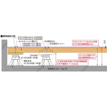 OALMKS1 OAフロア 交点支柱 フクビ化学 樹脂製 - 【通販モノタロウ】