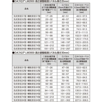 OAフロア  交点支柱 フクビ化学