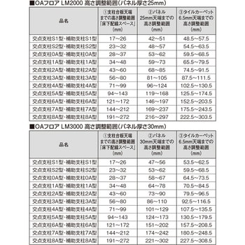 OAフロア 補助支柱 フクビ化学 建築用パイプ 【通販モノタロウ】