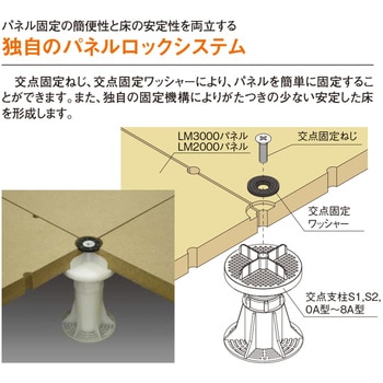 OAフロア  LM2000パネル フクビ化学