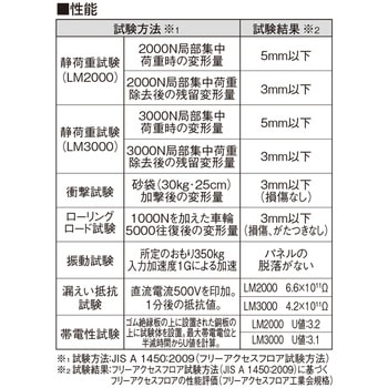 OAフロア  LM2000パネル フクビ化学