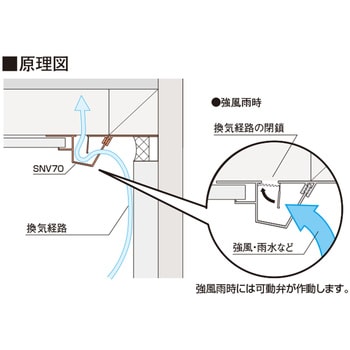 軒天通気見切縁SNV-70 (8mm用) フクビ化学 換気口関連商品 【通販