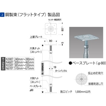 NKT550T フクビ鋼製束(フラットタイプ) 1箱(20個) フクビ化学 【通販