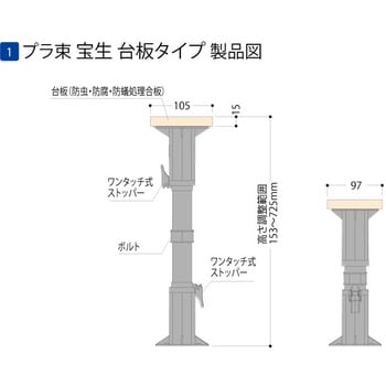 715G プラ束 宝生 台板タイプ 1箱(30個) フクビ化学 【通販モノタロウ】