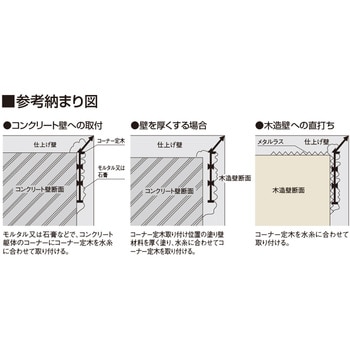 CTC-N コーナー定木 C型 フクビ化学 1箱(100個) CTC-N - 【通販モノタロウ】