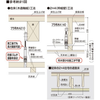 PTA210 プラ吊木A210 1箱(40個) フクビ化学 【通販モノタロウ】